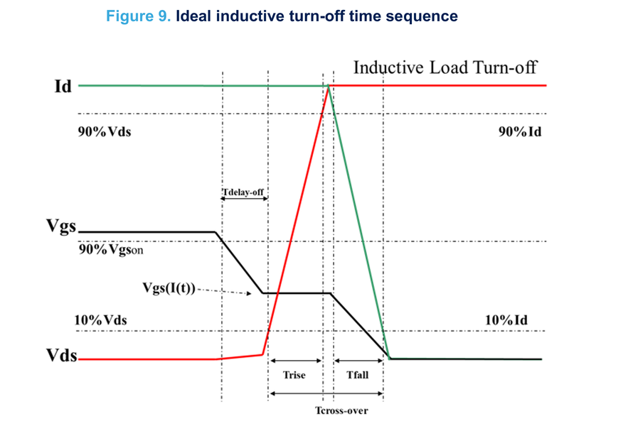 Модель работы транзистора